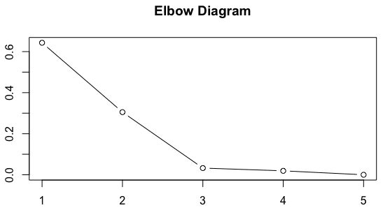 obr6-Ilustracny-Elbow